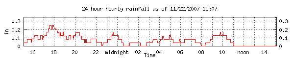 rain.gif